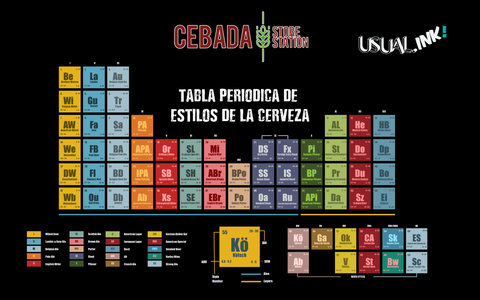 Tabla de la cerveza CEBADA